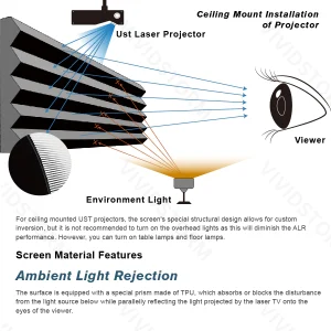 Màn chiếu quang học VIVIDSTORM ALR UST VCVFFUST120H 120 inch (16:9) Màn chiếu quang học VIVIDSTORM ALR UST VCVFFUST120H 120 inch